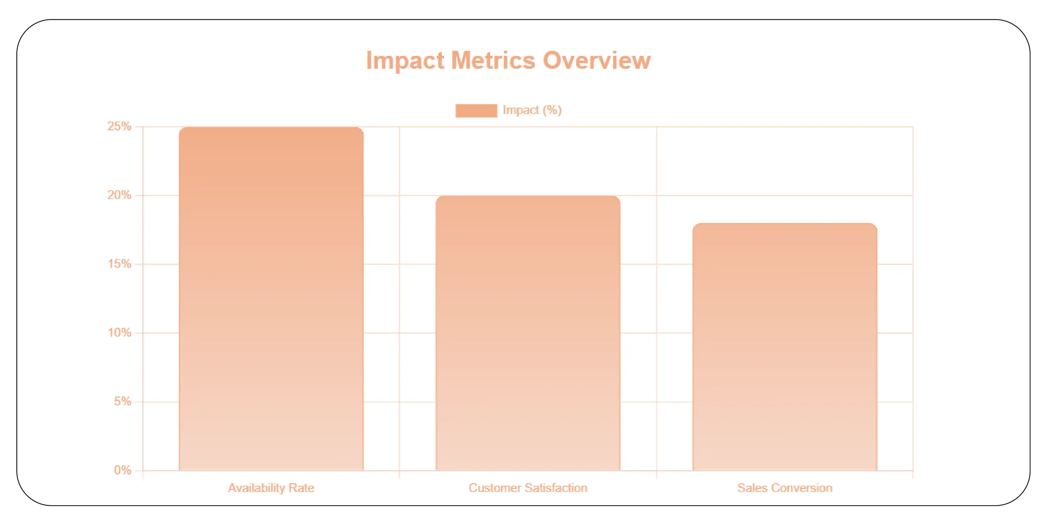 Enhancing Digital Shelf Visibility